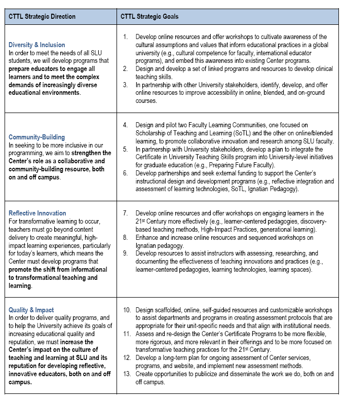 Table of strategic directions and goals