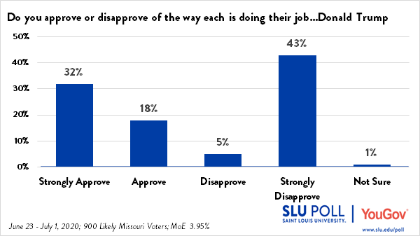 Trump Overall Approval Rating